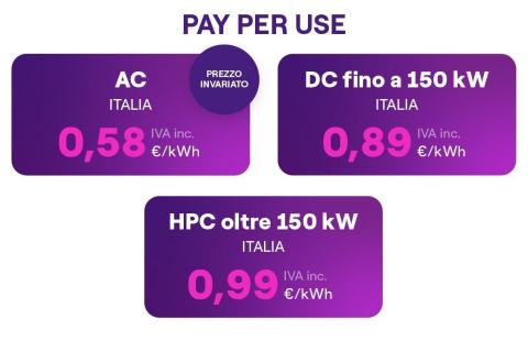 enel-x-aumento-prezzi