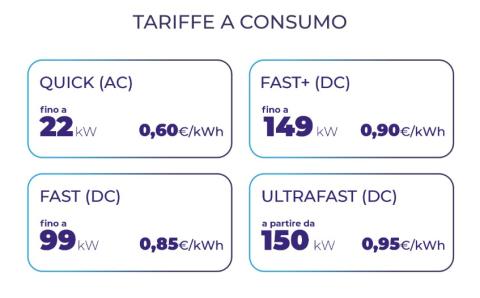 Be_Charge_aumenti_tariffe